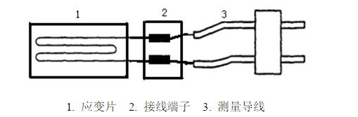 應變電測法實驗步驟大公開.jpg