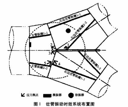 振動時效設(shè)備消除鋼忿管的殘余應(yīng)力案例.jpg