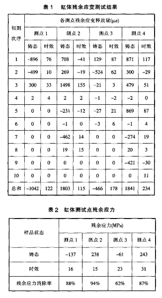 發(fā)動機鑄鐵缸體.png
