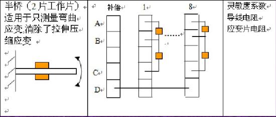動態(tài)應變儀測量等強度梁應變實驗